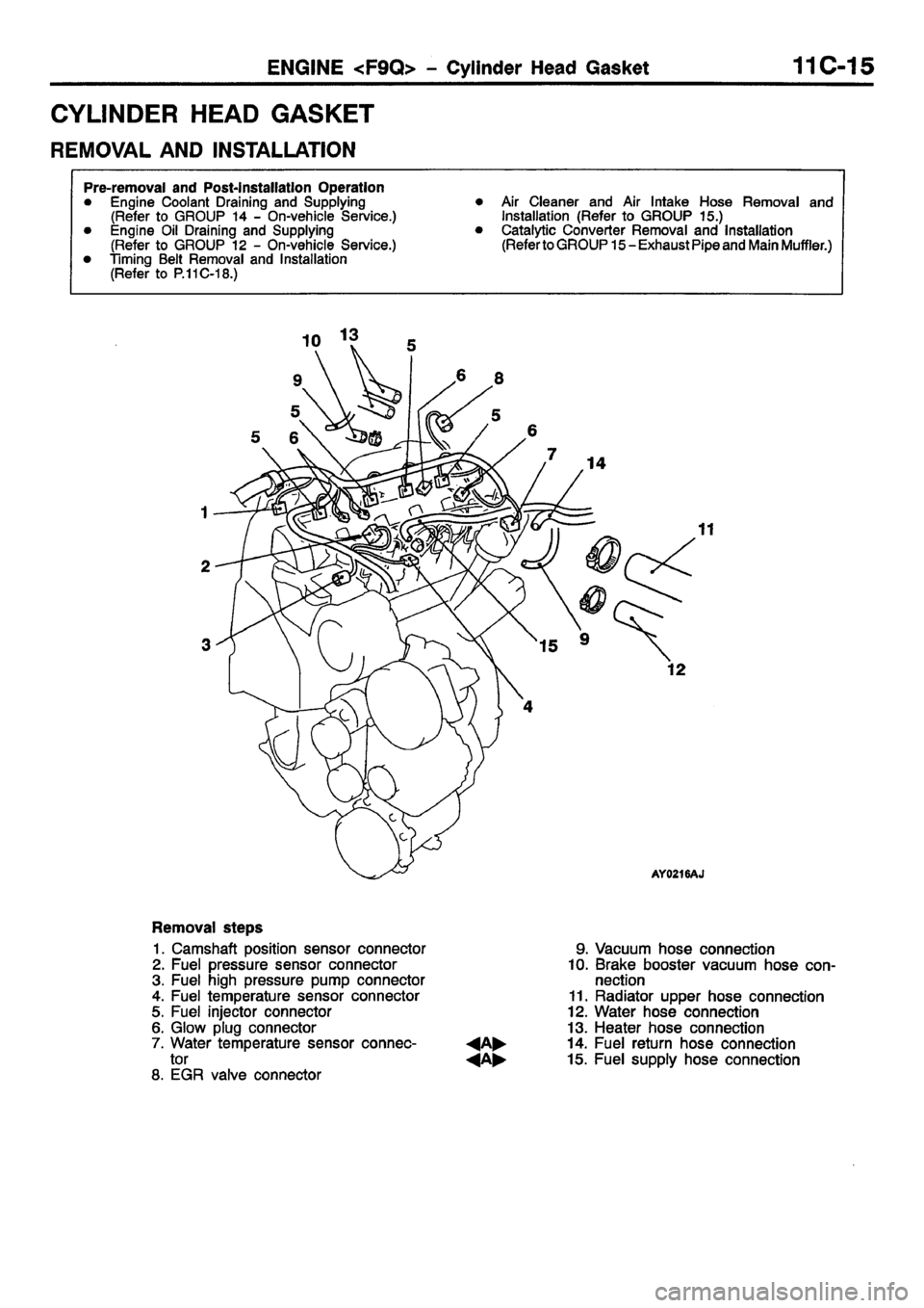 MITSUBISHI CARISMA 2001  Workshop Manual 