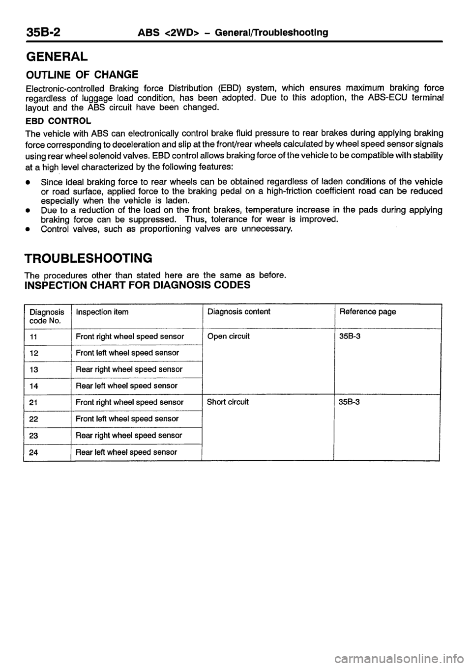 MITSUBISHI CARISMA 2001  Workshop Manual 