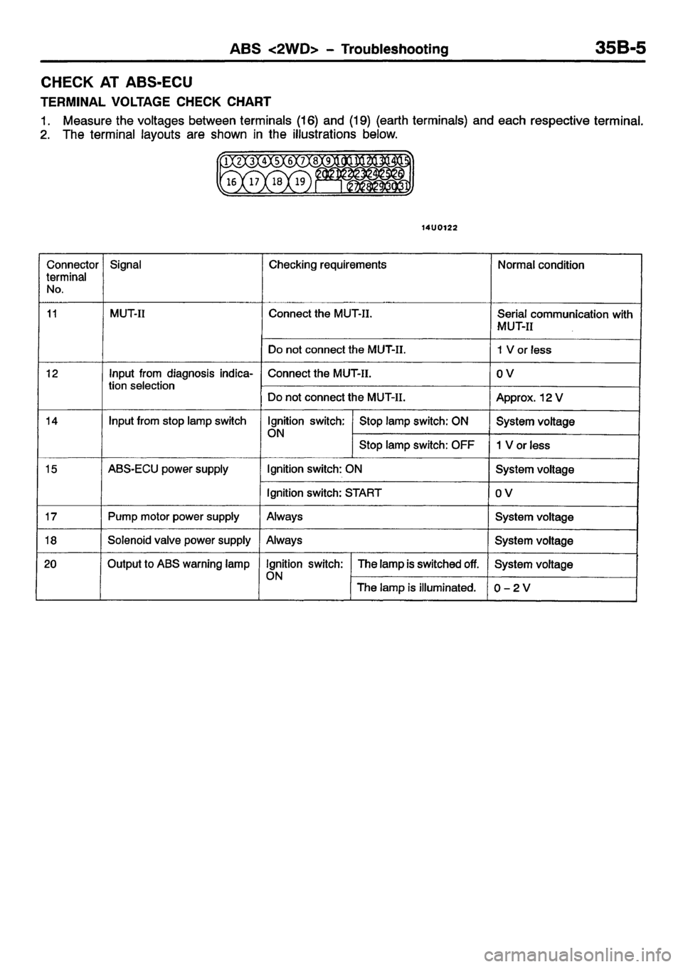 MITSUBISHI CARISMA 2001  Workshop Manual 