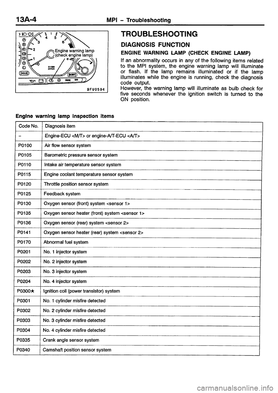 MITSUBISHI CARISMA 2001  Workshop Manual 