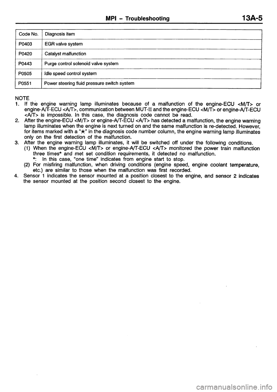 MITSUBISHI CARISMA 2001  Workshop Manual 