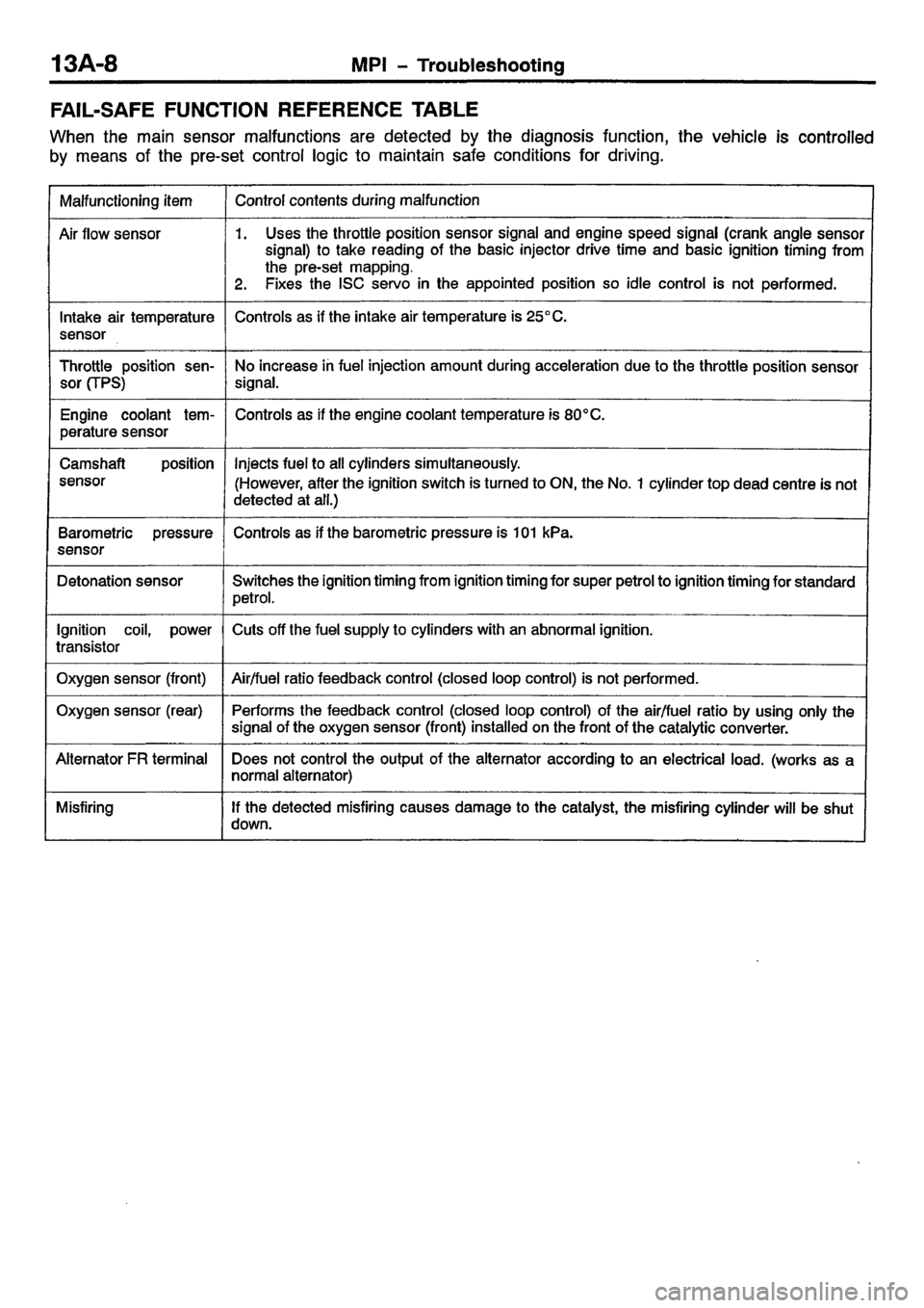 MITSUBISHI CARISMA 2001  Workshop Manual 