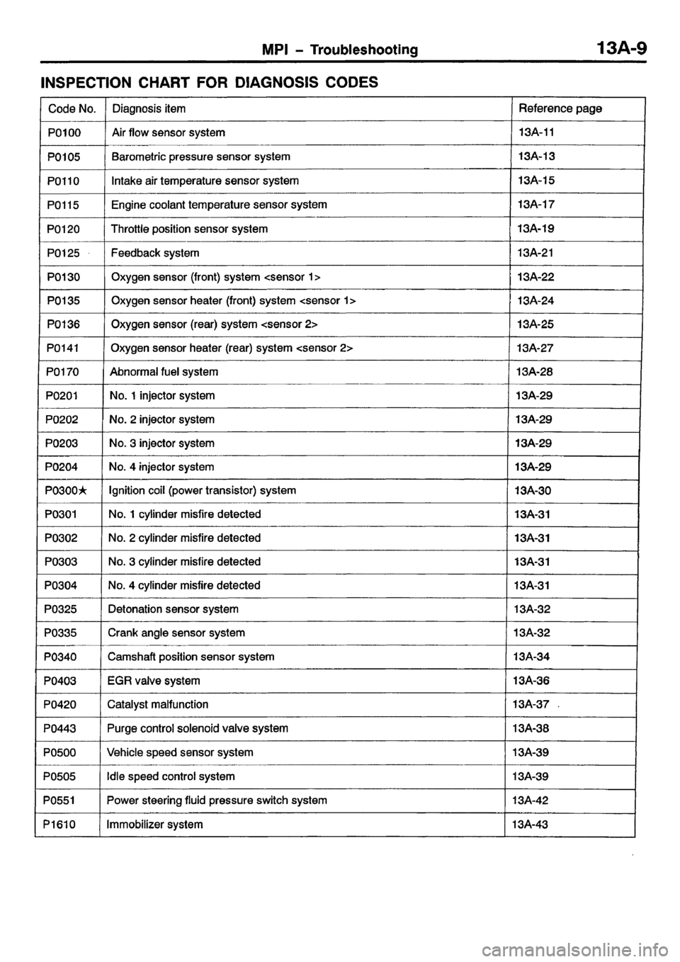 MITSUBISHI CARISMA 2001  Workshop Manual 