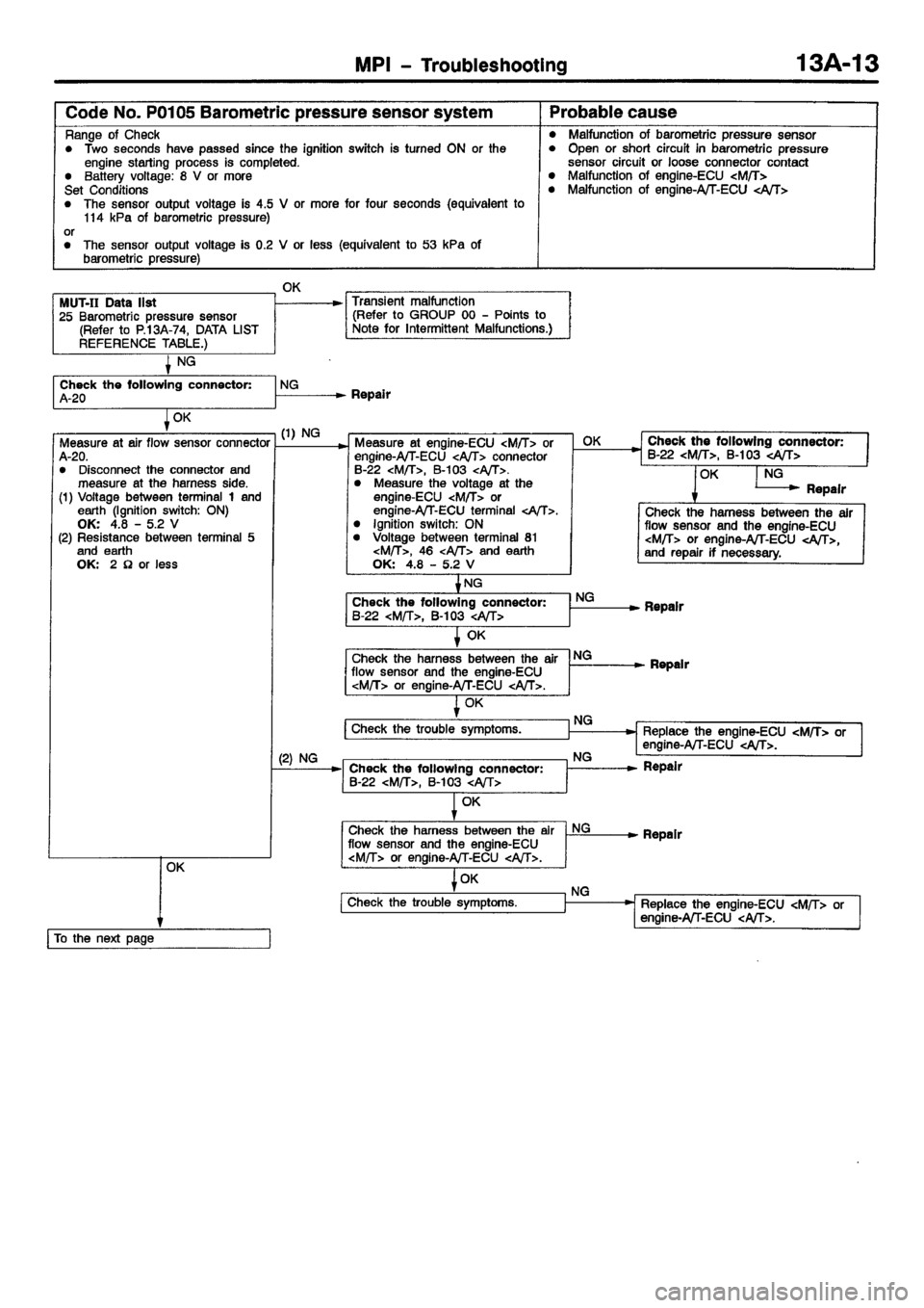 MITSUBISHI CARISMA 2001  Workshop Manual 