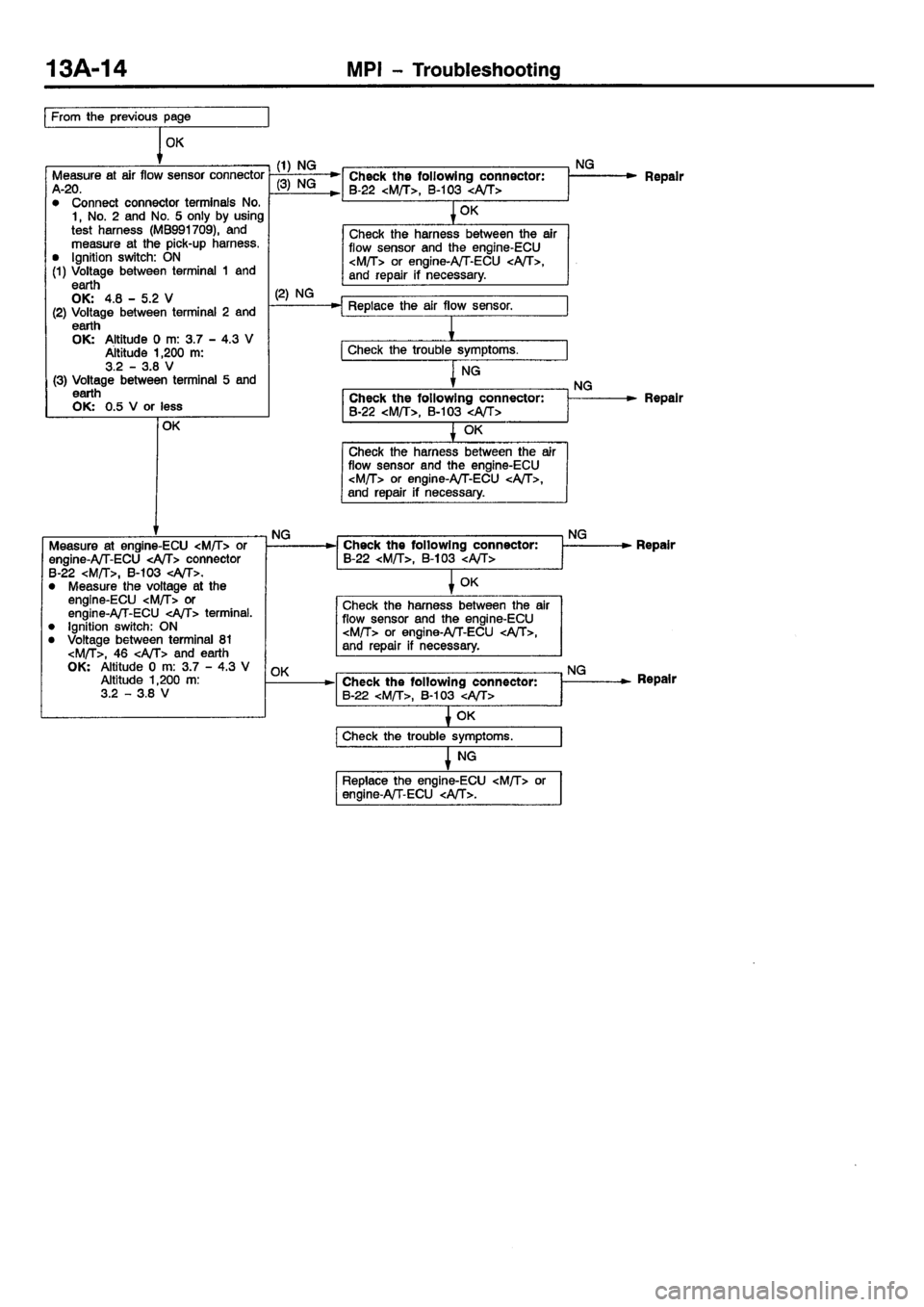 MITSUBISHI CARISMA 2001  Workshop Manual 