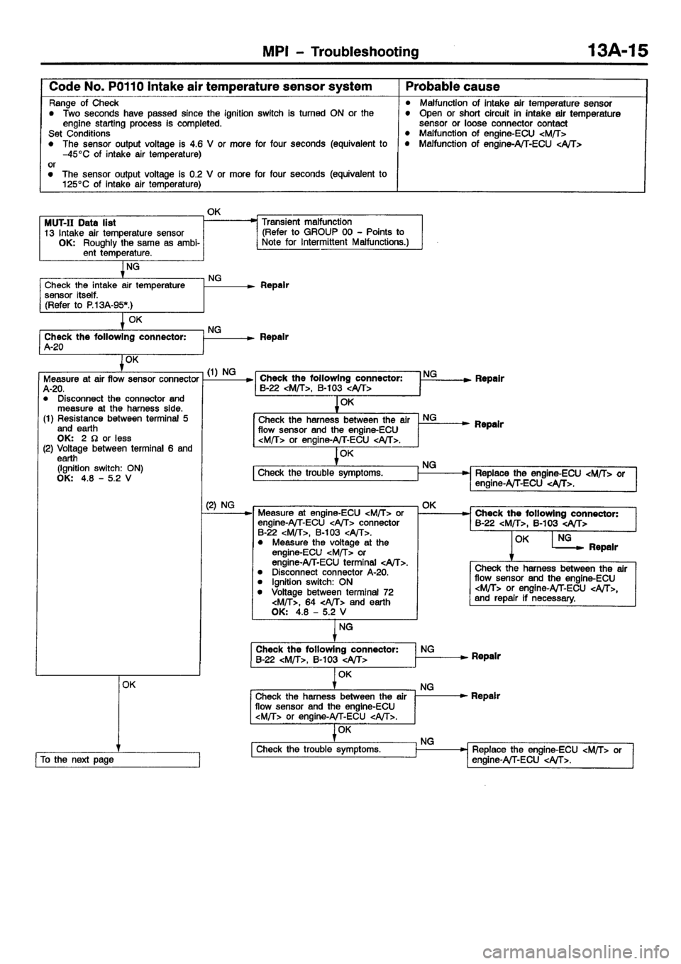 MITSUBISHI CARISMA 2001  Workshop Manual 