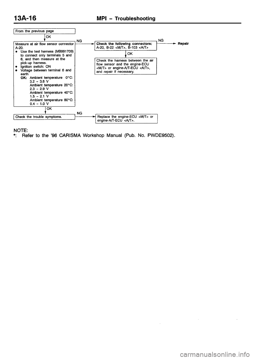 MITSUBISHI CARISMA 2001  Workshop Manual 