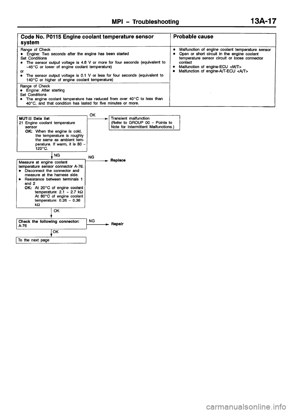 MITSUBISHI CARISMA 2001  Workshop Manual 