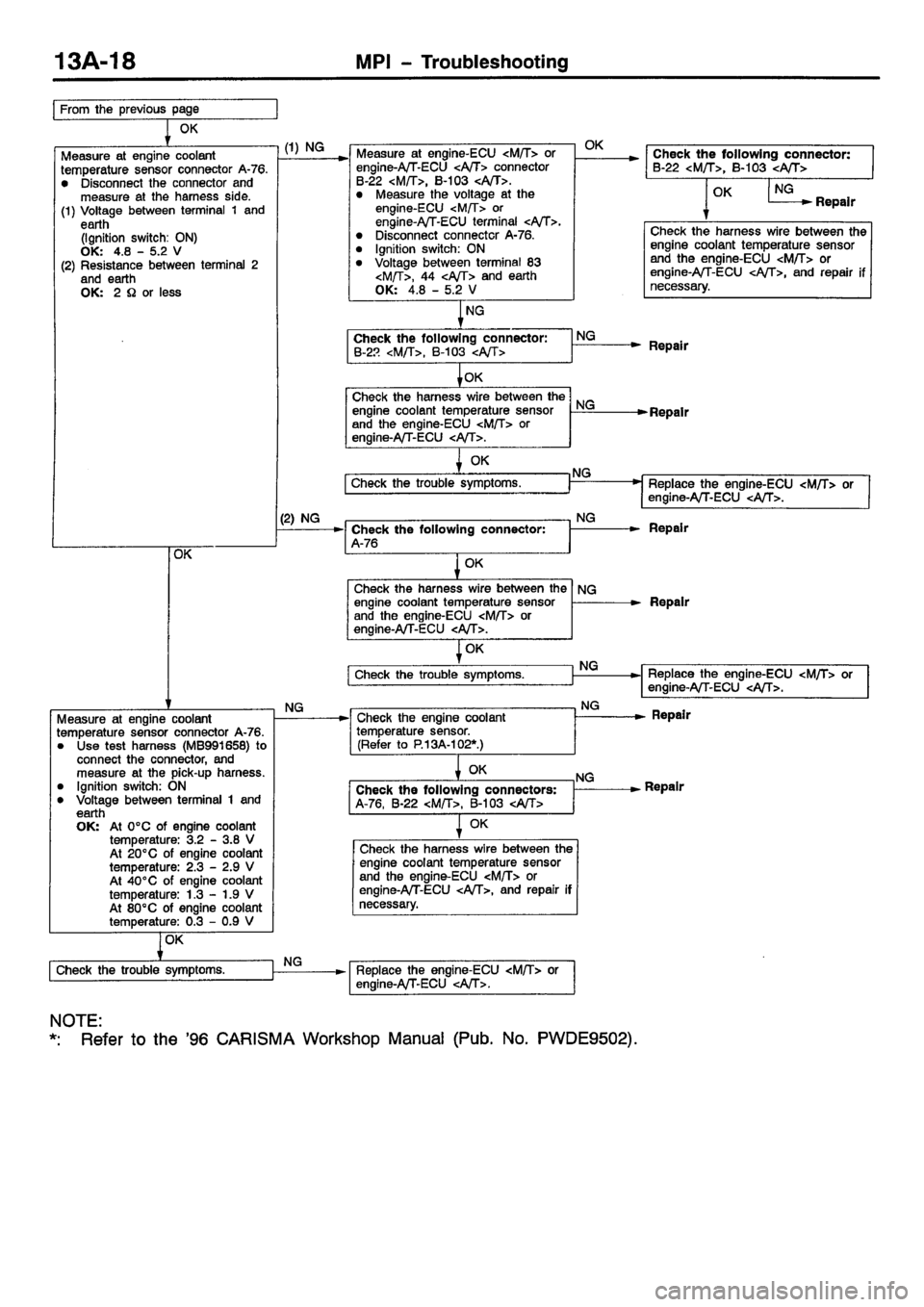 MITSUBISHI CARISMA 2001  Workshop Manual 