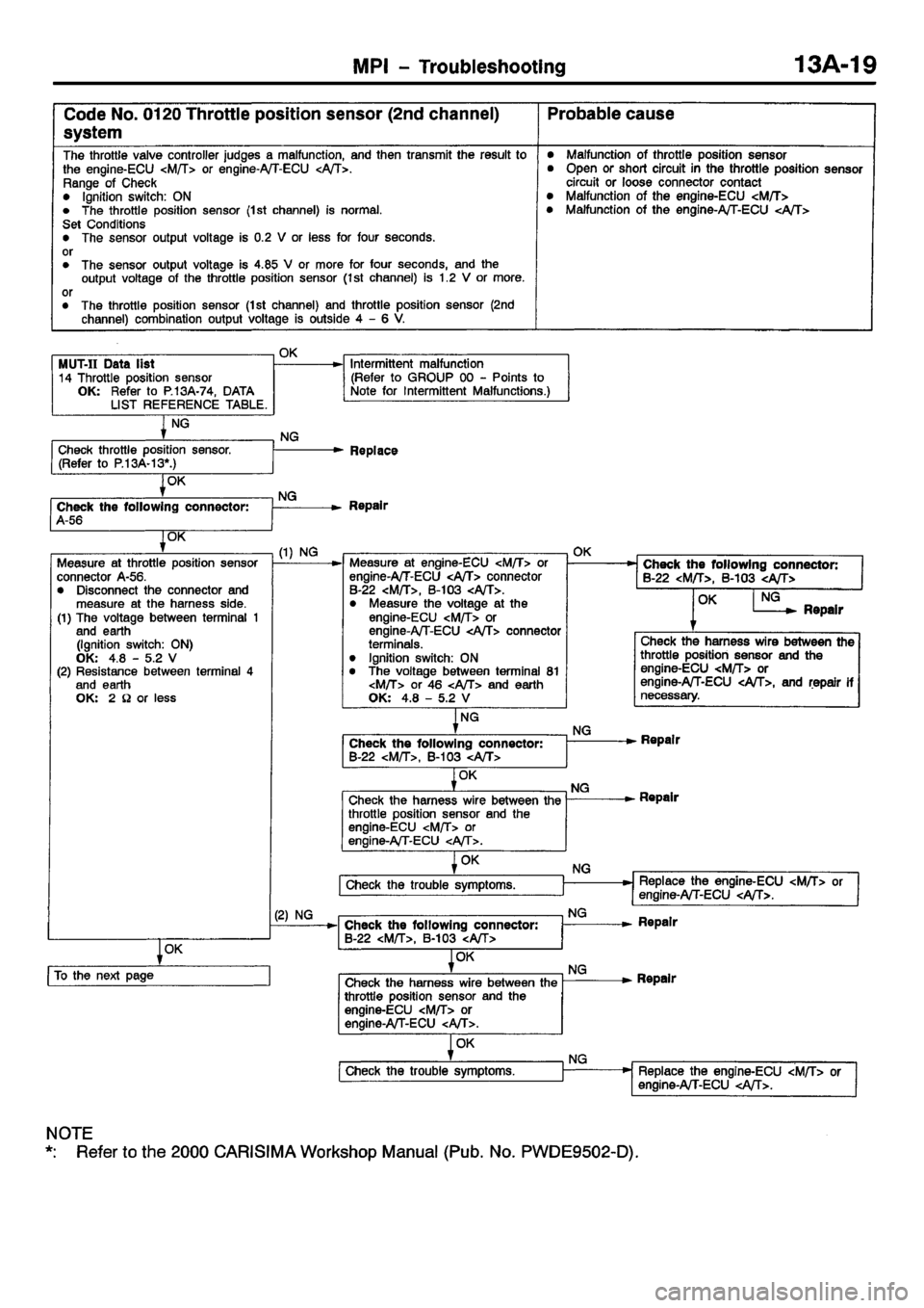 MITSUBISHI CARISMA 2001  Workshop Manual 