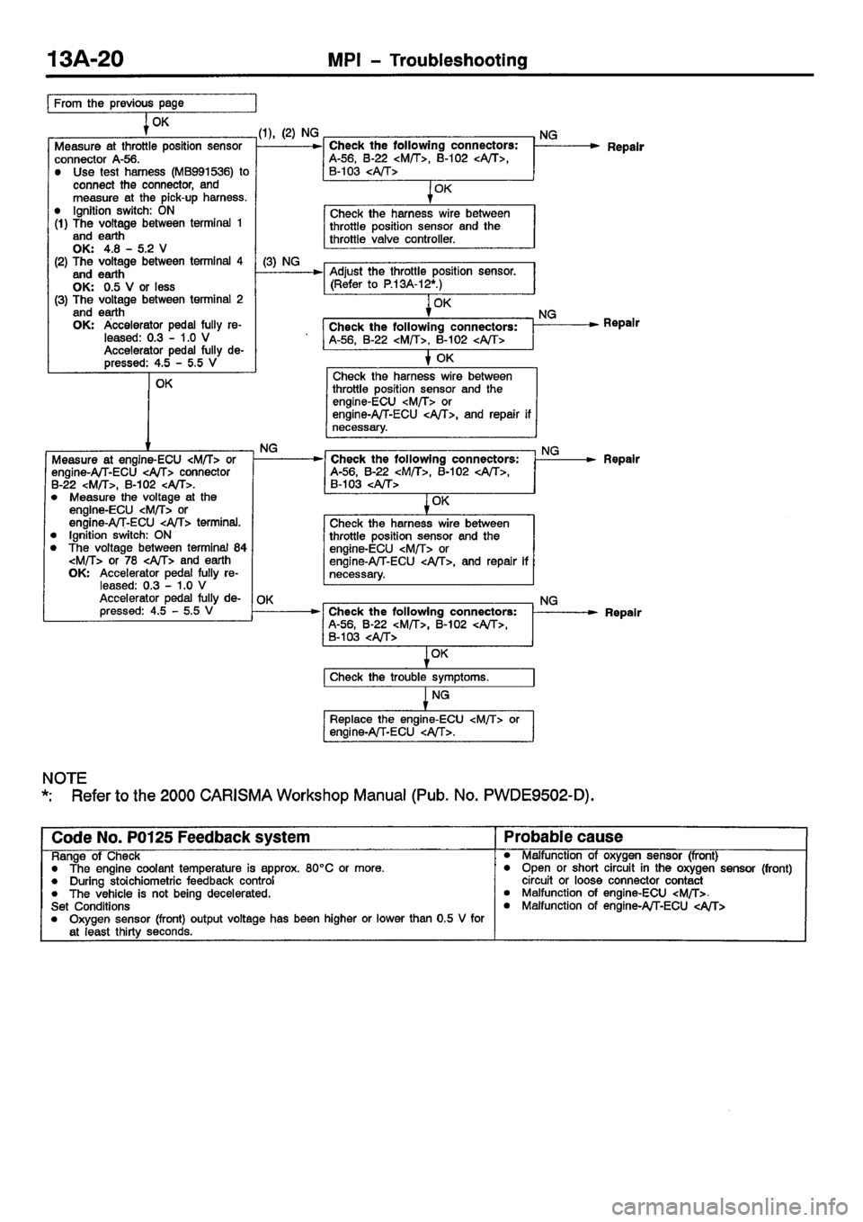 MITSUBISHI CARISMA 2001  Workshop Manual 