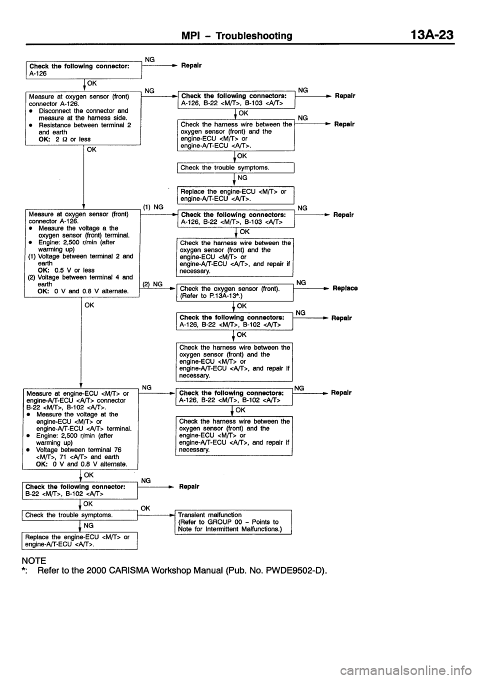 MITSUBISHI CARISMA 2001  Workshop Manual 
