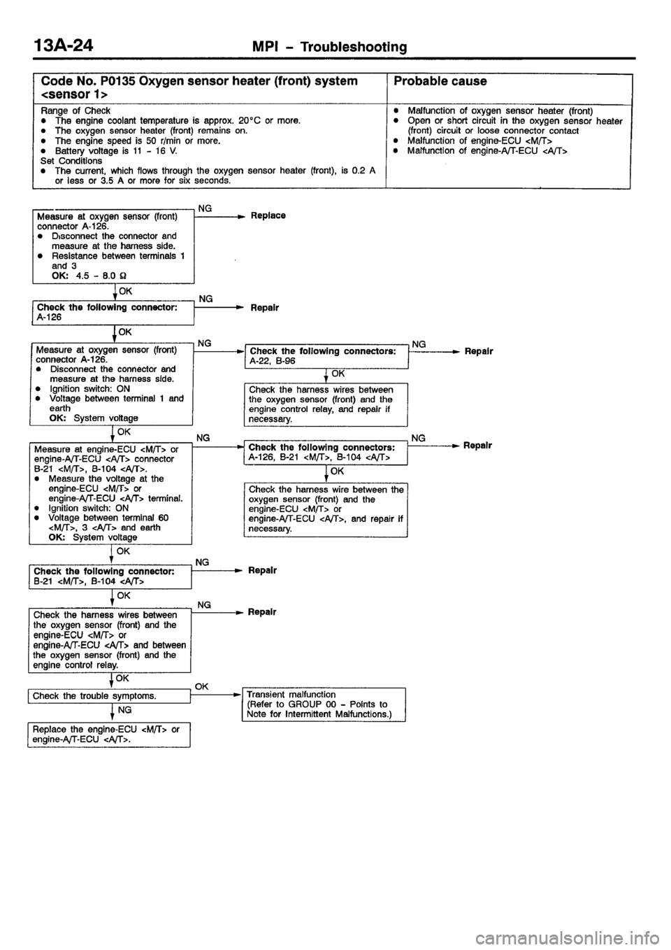 MITSUBISHI CARISMA 2001  Workshop Manual 