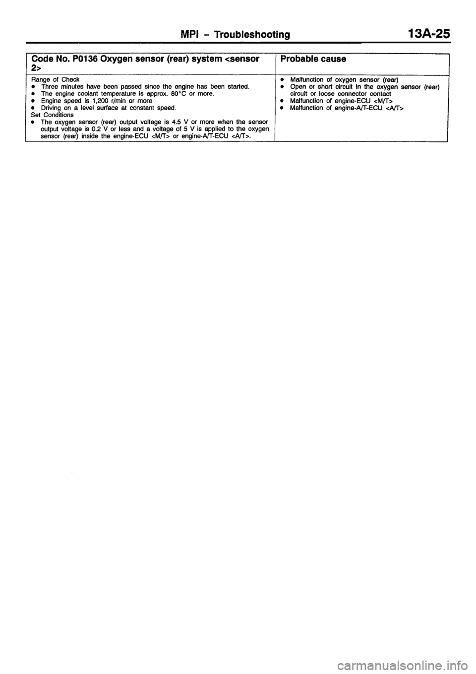MITSUBISHI CARISMA 2001  Workshop Manual 