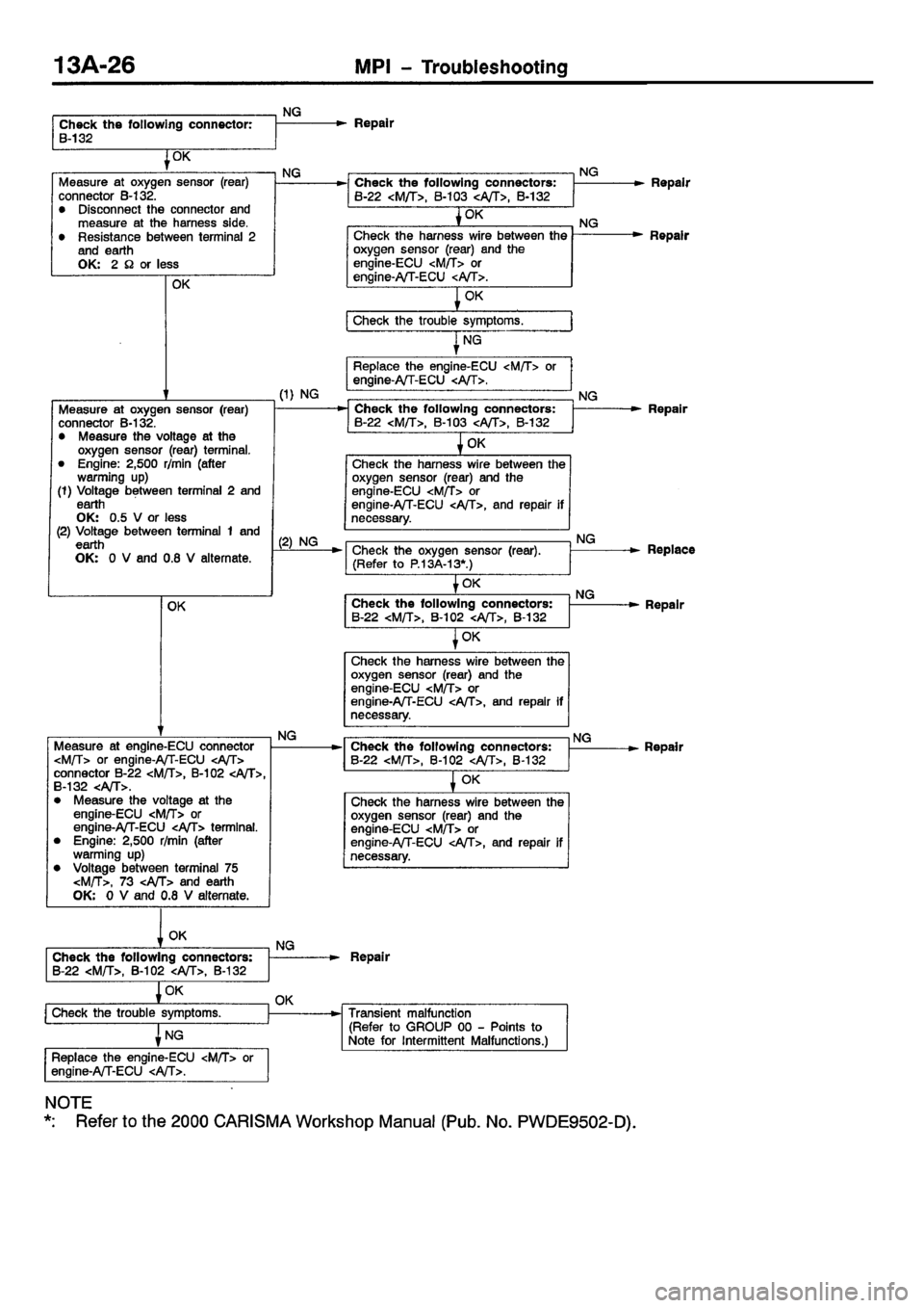 MITSUBISHI CARISMA 2001  Workshop Manual 
