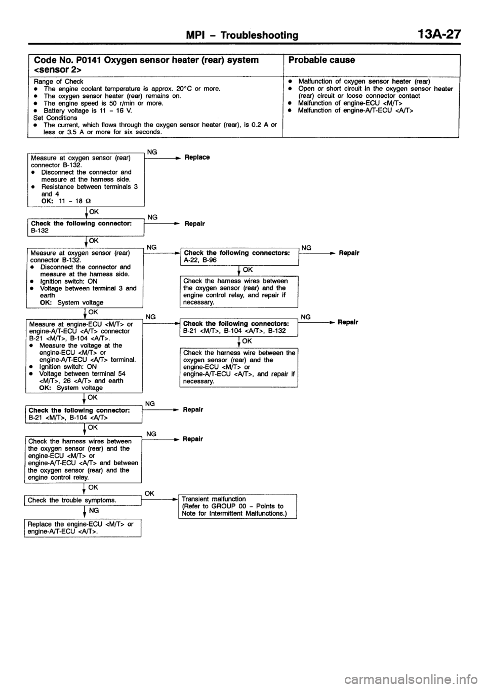 MITSUBISHI CARISMA 2001  Workshop Manual 