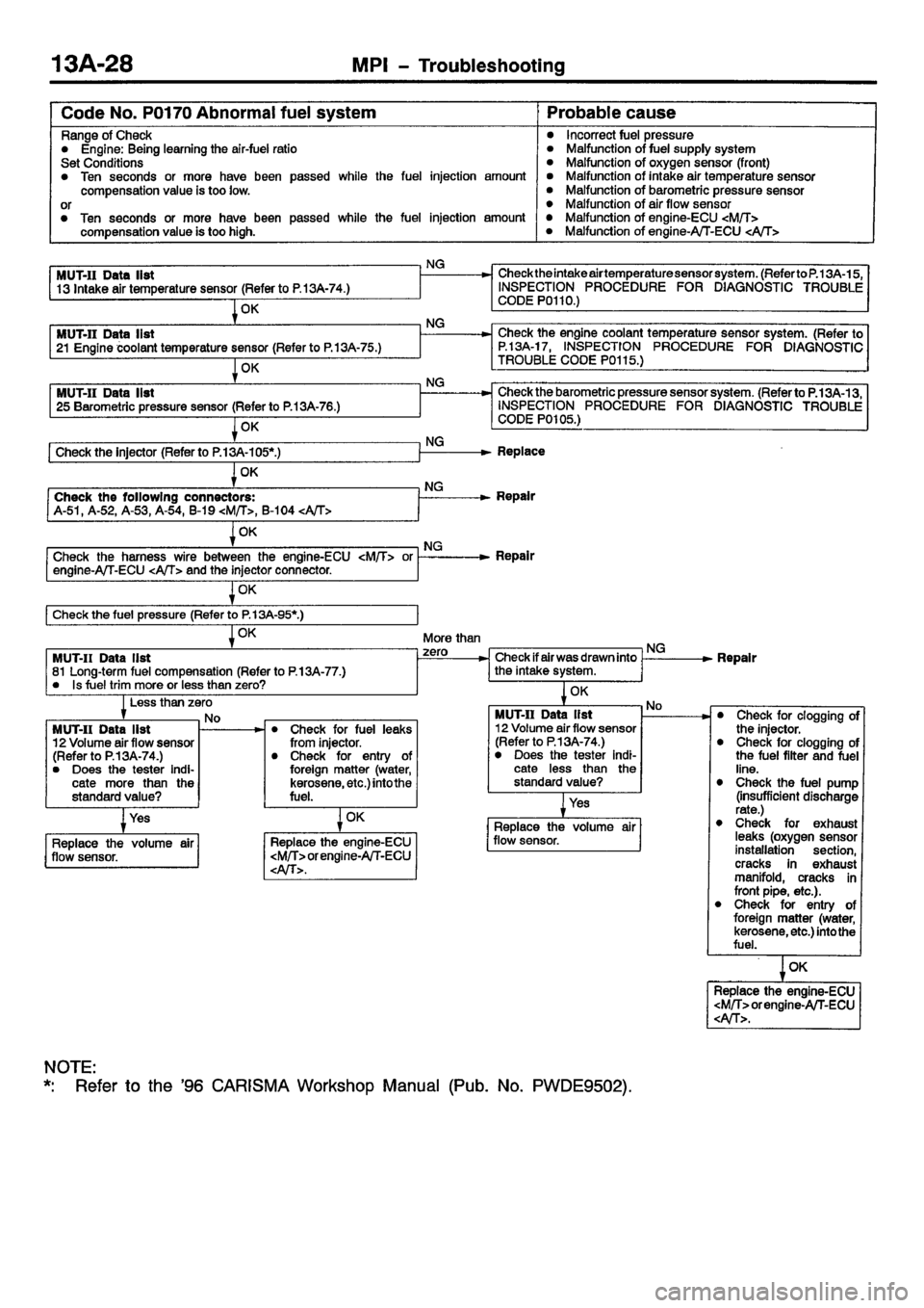 MITSUBISHI CARISMA 2001  Workshop Manual 