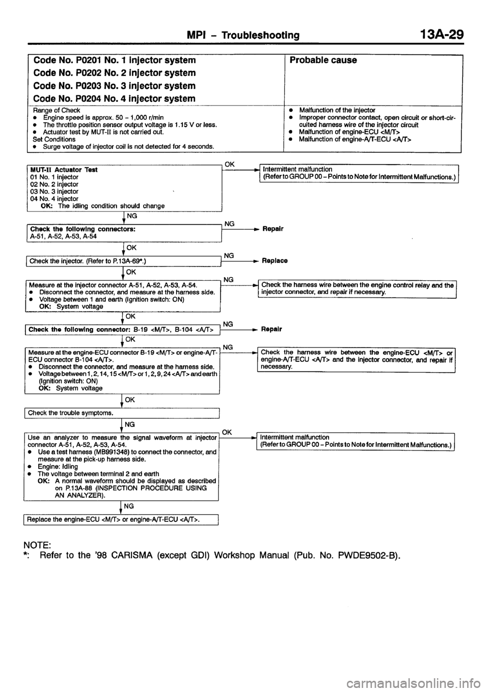 MITSUBISHI CARISMA 2001  Workshop Manual 