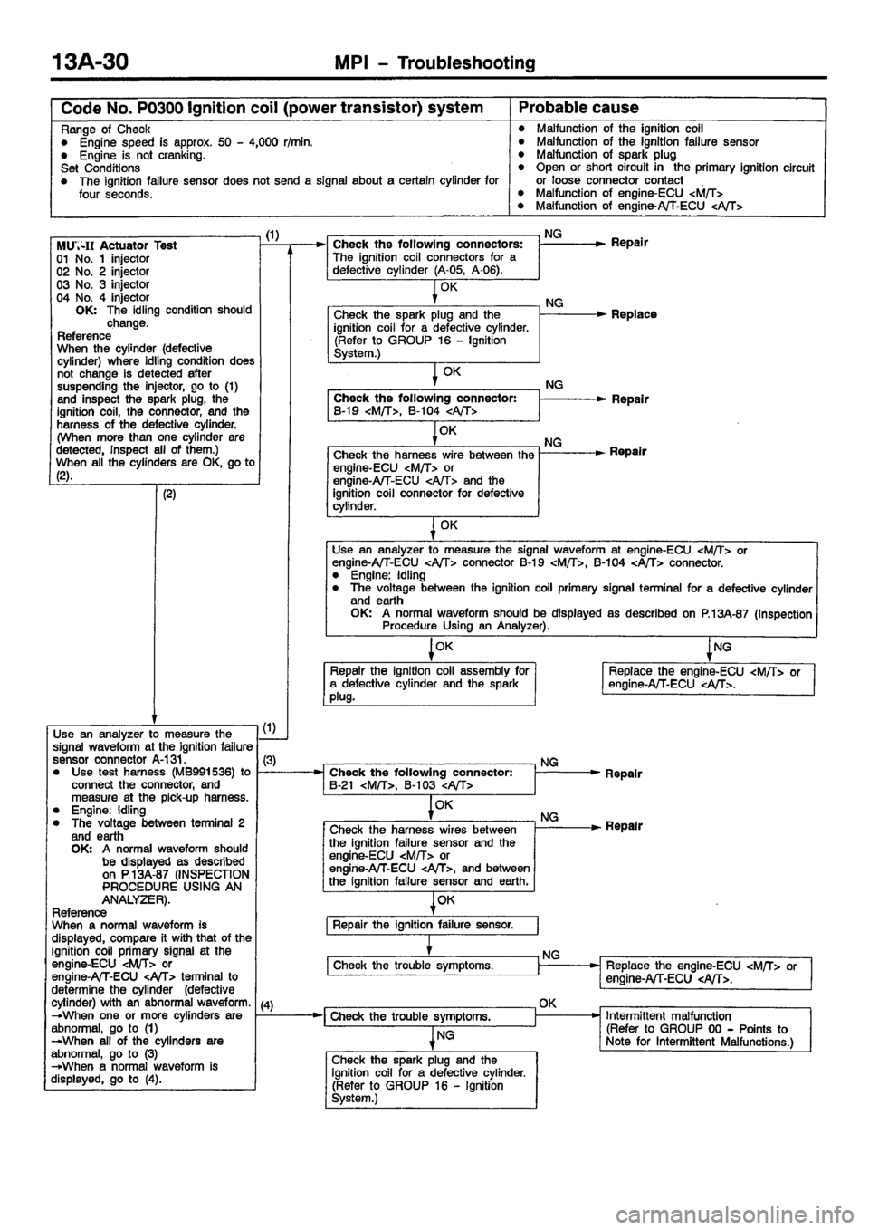 MITSUBISHI CARISMA 2001  Workshop Manual 