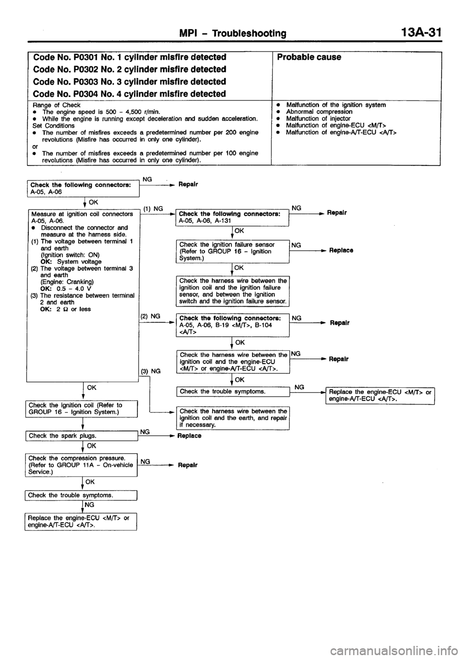 MITSUBISHI CARISMA 2001  Workshop Manual 