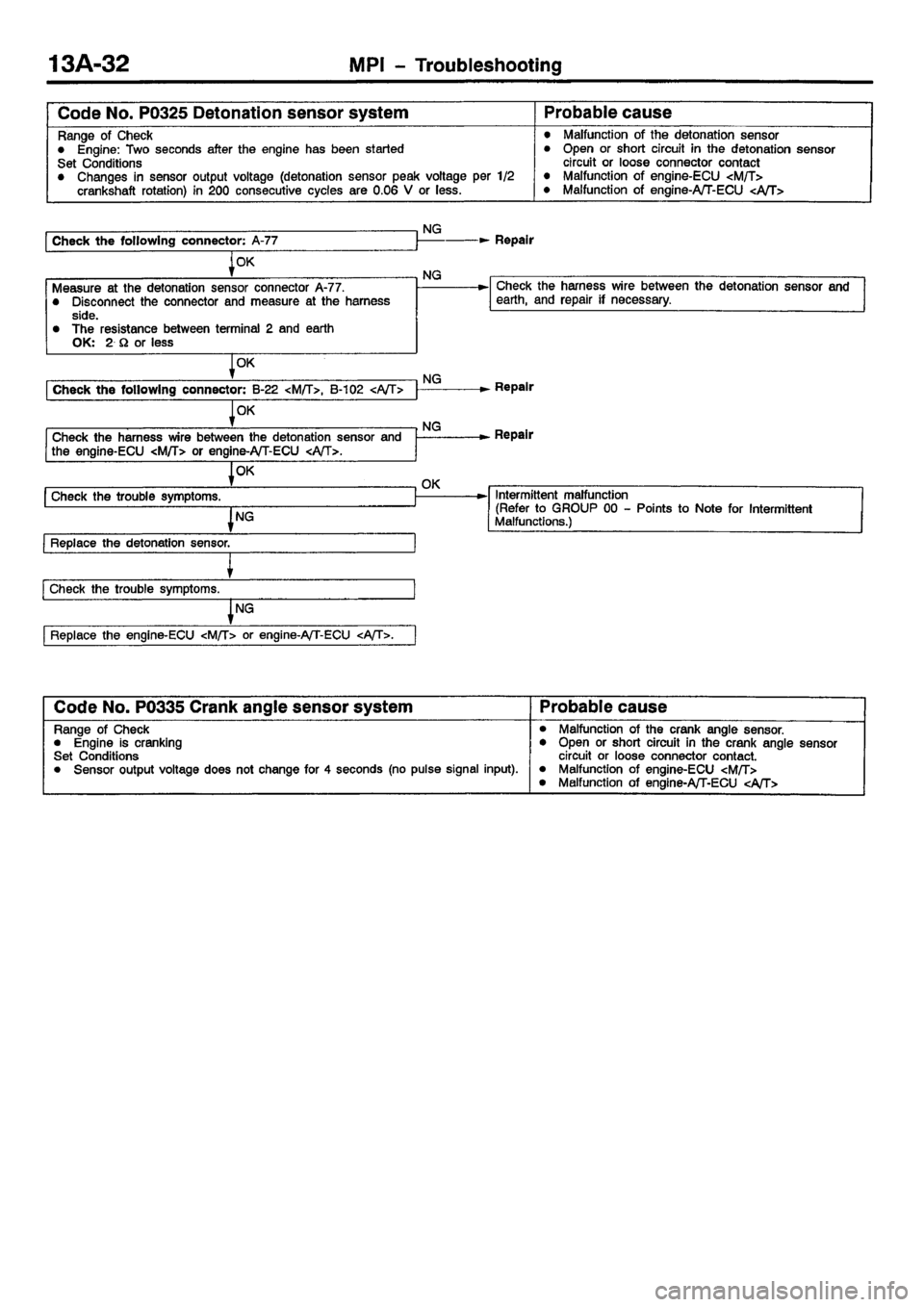 MITSUBISHI CARISMA 2001  Workshop Manual 
