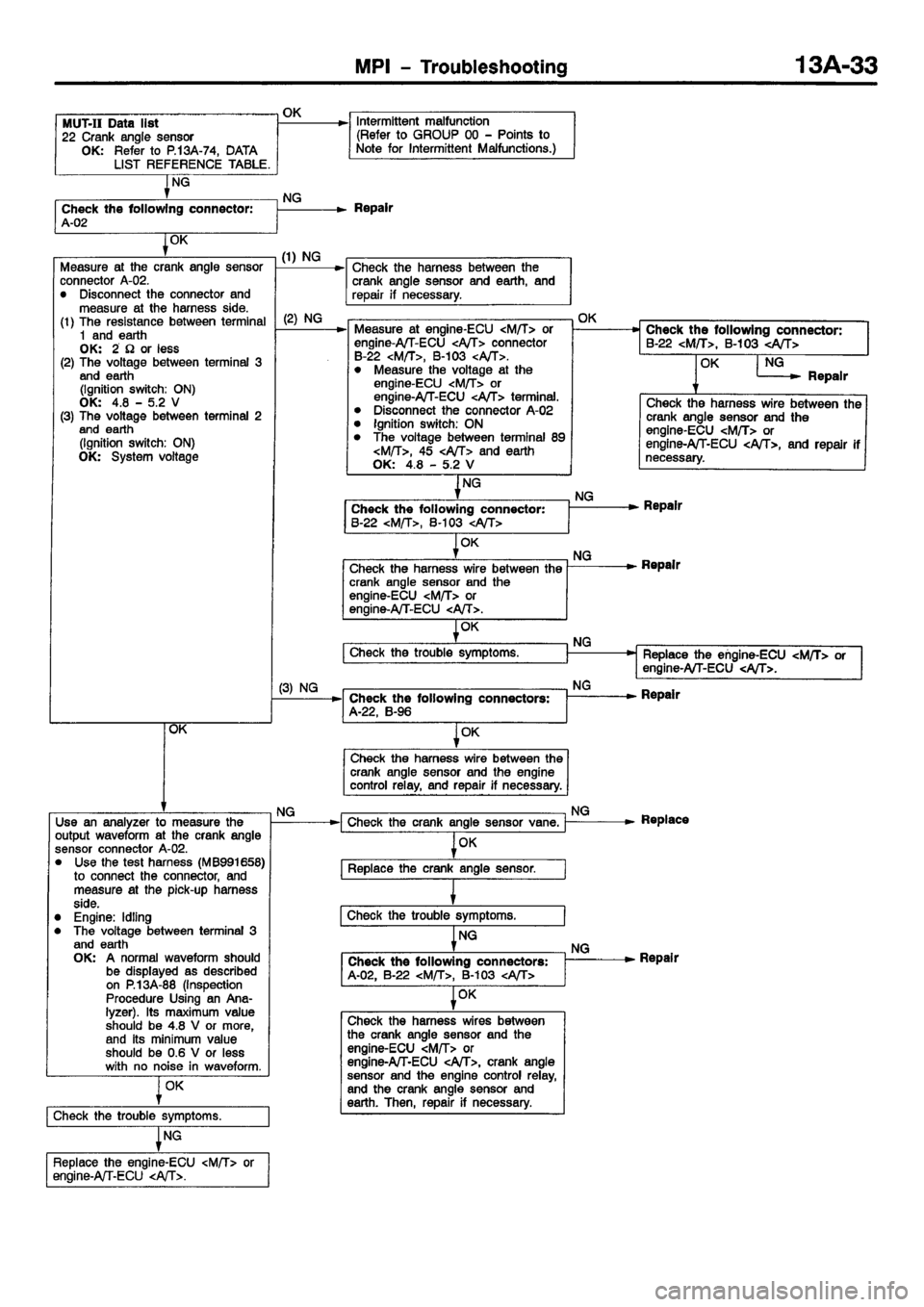 MITSUBISHI CARISMA 2001  Workshop Manual 