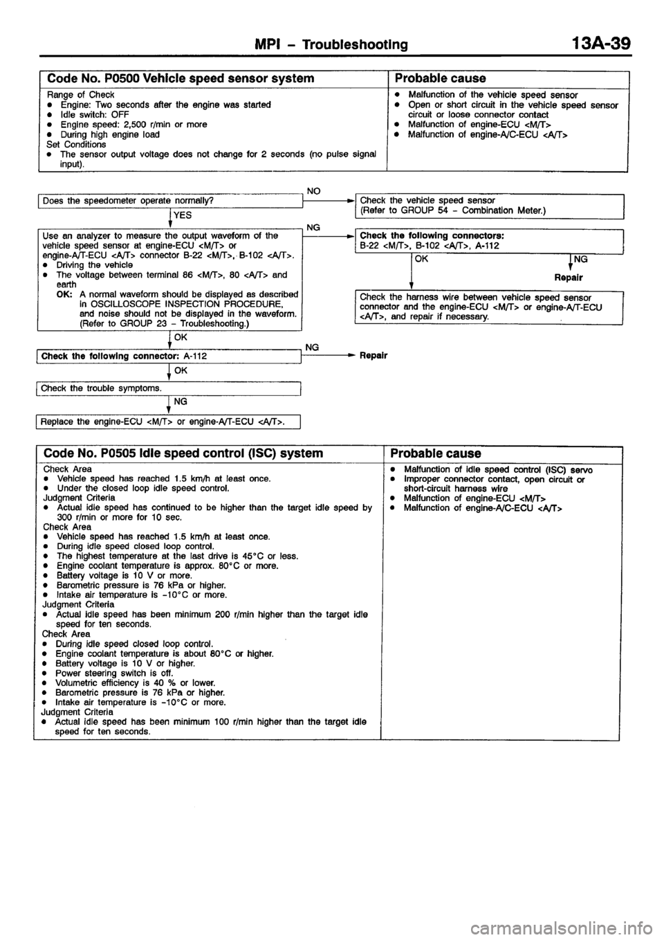 MITSUBISHI CARISMA 2001  Workshop Manual 
