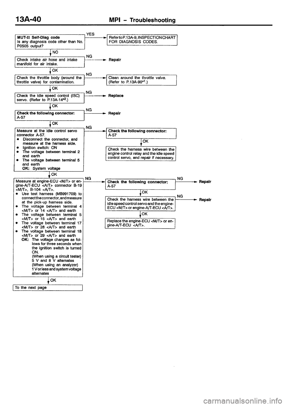 MITSUBISHI CARISMA 2001  Workshop Manual 