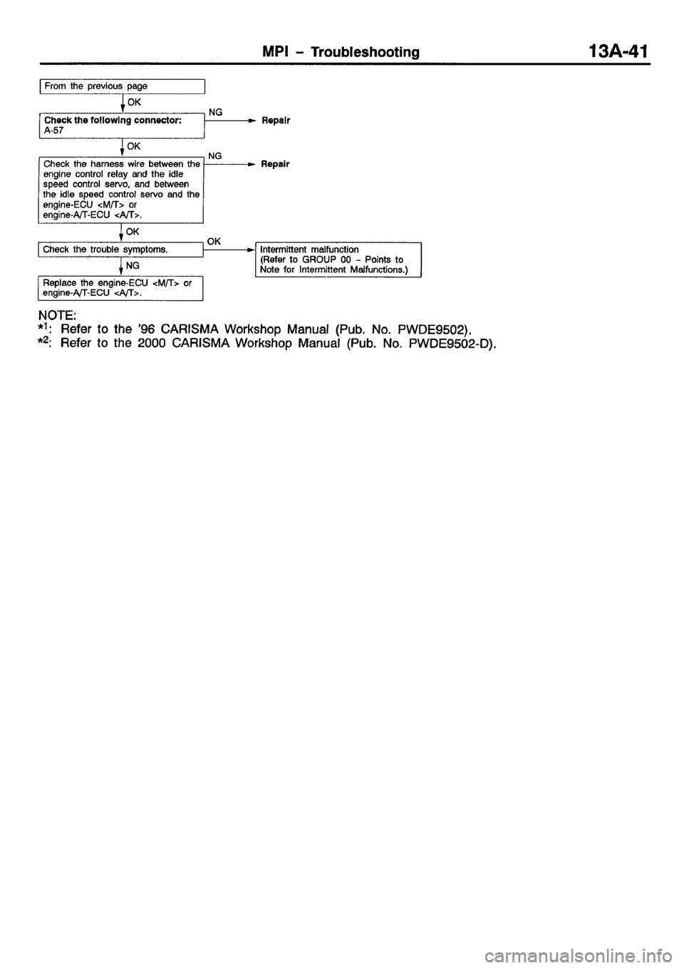 MITSUBISHI CARISMA 2001  Workshop Manual 