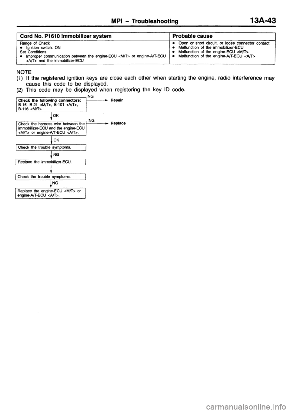MITSUBISHI CARISMA 2001  Workshop Manual 