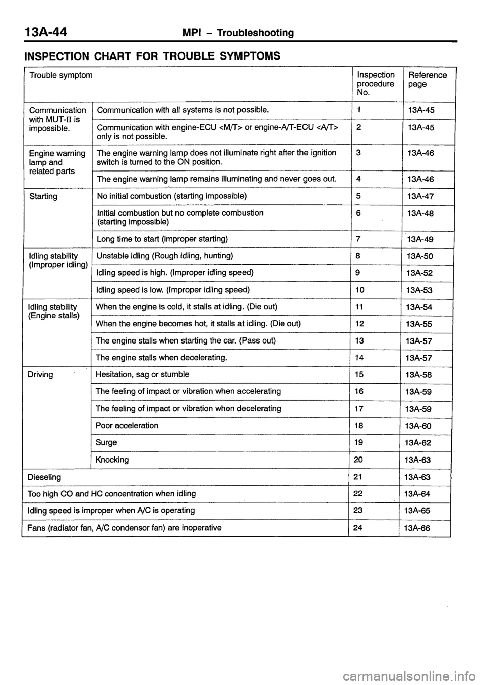 MITSUBISHI CARISMA 2001  Workshop Manual 