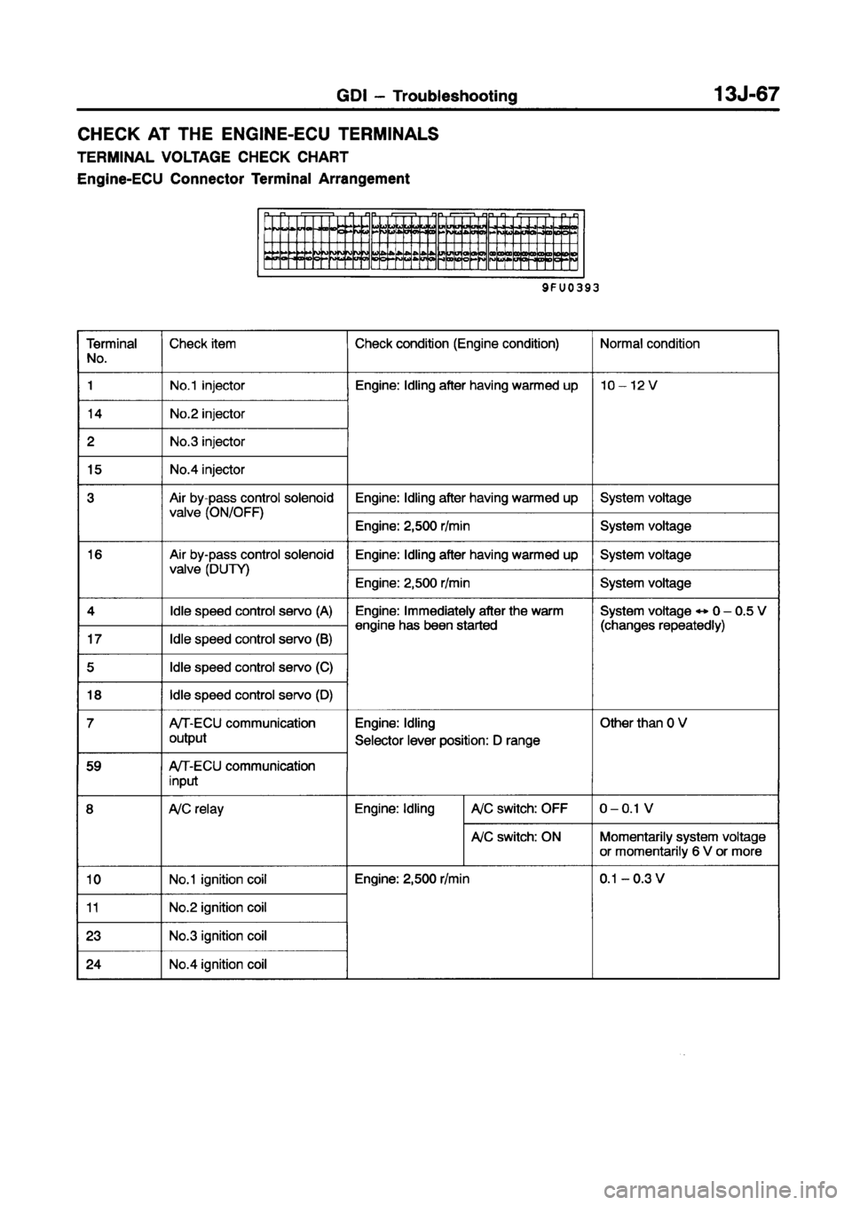 MITSUBISHI CARISMA 1998  Workshop Manual 