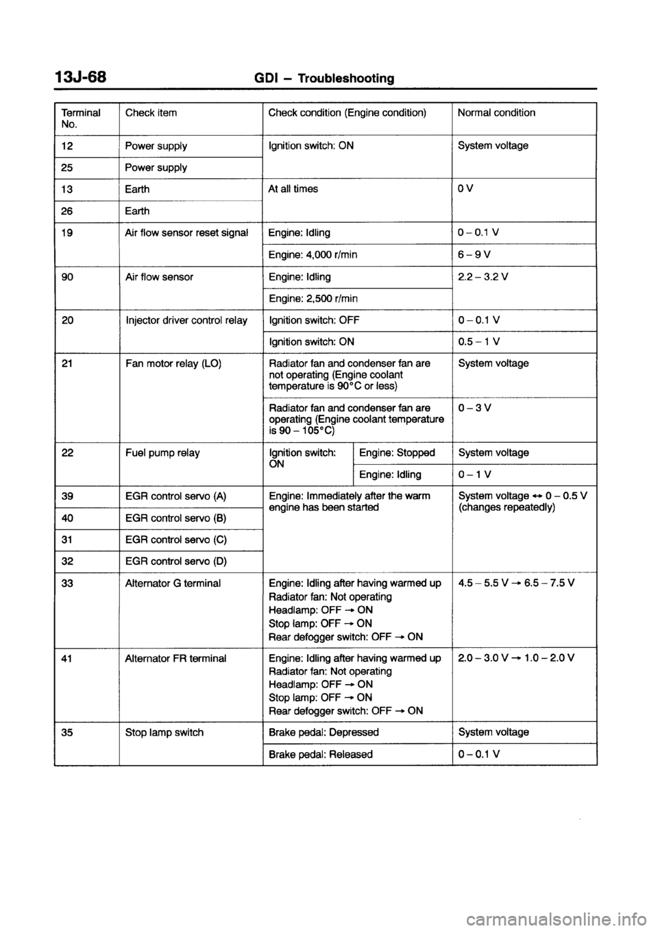MITSUBISHI CARISMA 1998  Workshop Manual 