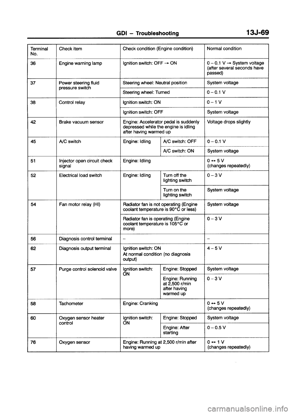 MITSUBISHI CARISMA 1998  Workshop Manual 