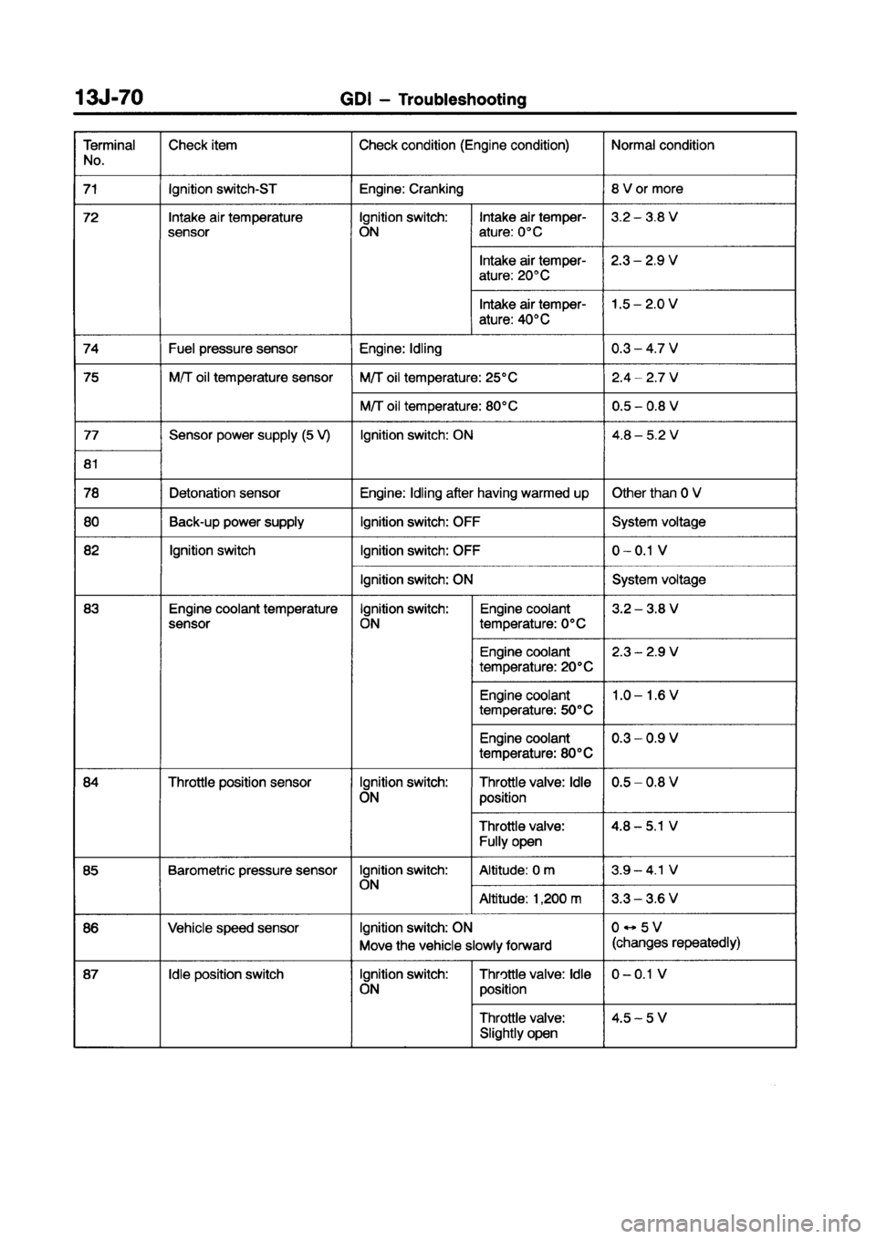 MITSUBISHI CARISMA 1998  Workshop Manual 