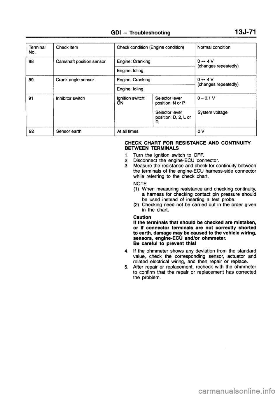 MITSUBISHI CARISMA 1998  Workshop Manual 