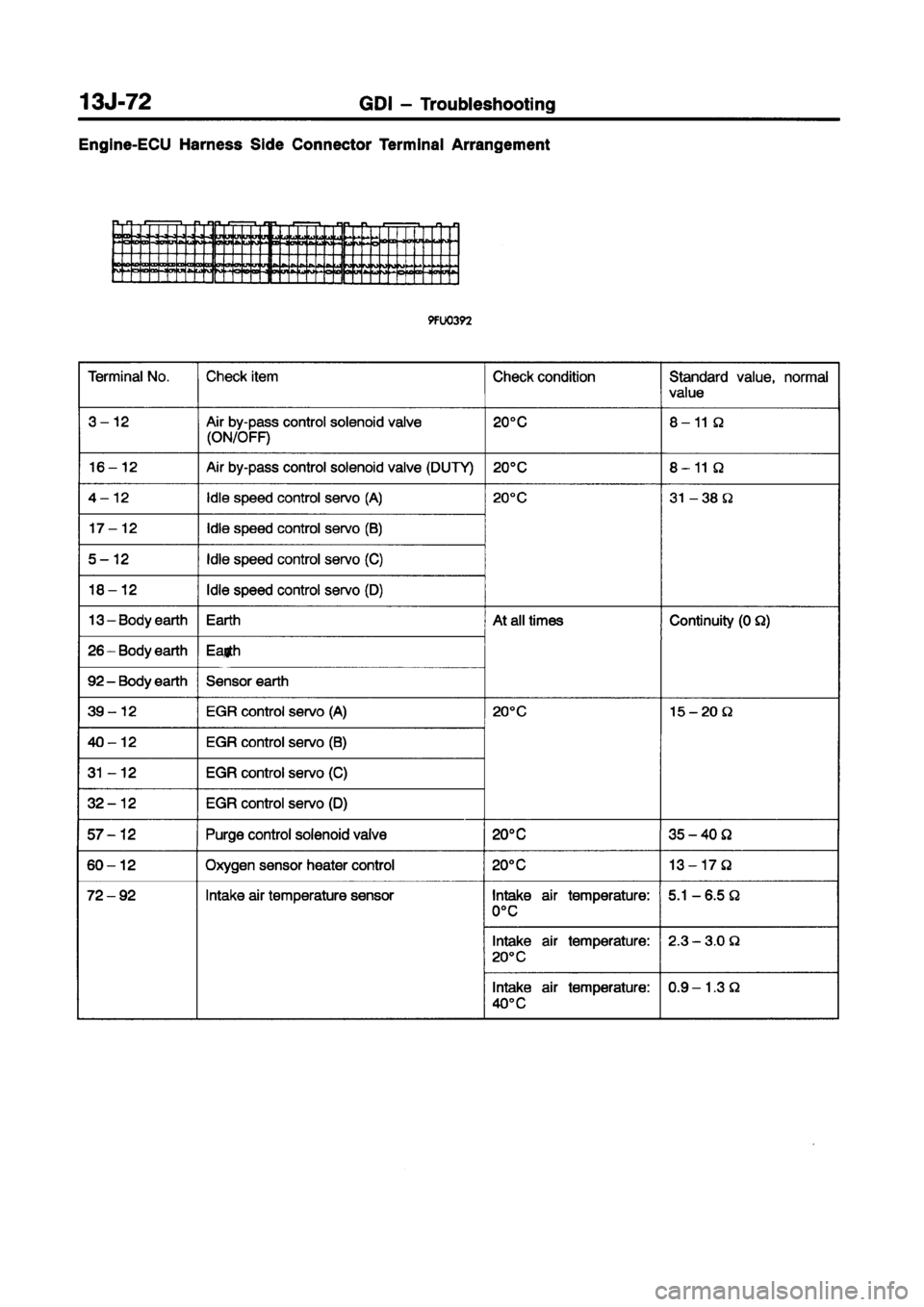 MITSUBISHI CARISMA 1998  Workshop Manual 