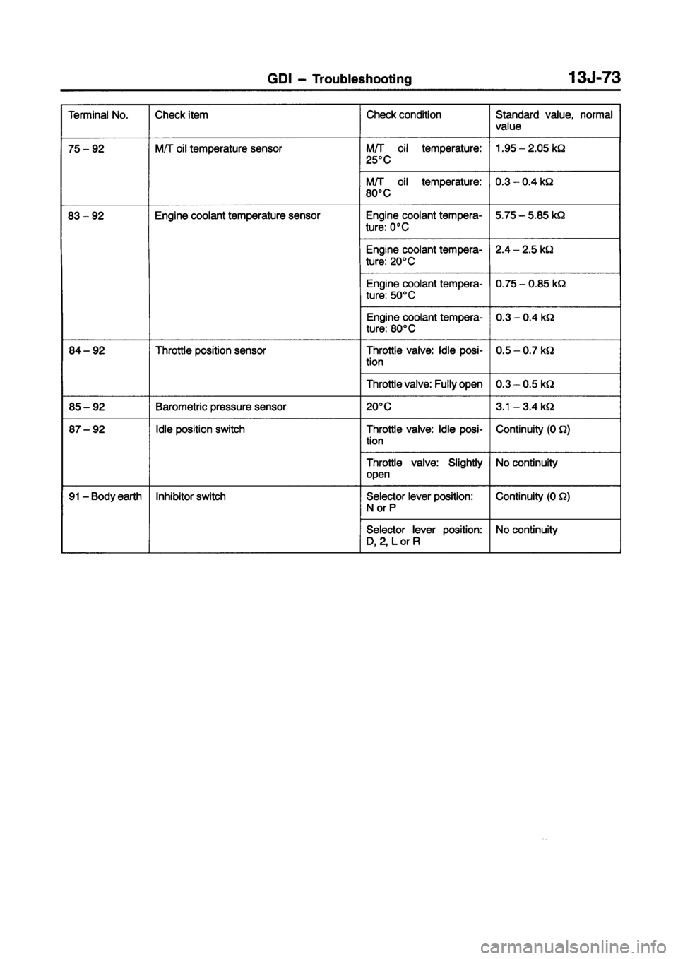 MITSUBISHI CARISMA 1998  Workshop Manual 