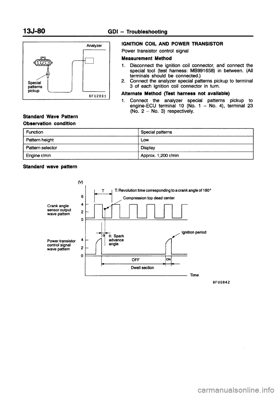 MITSUBISHI CARISMA 1998  Workshop Manual 