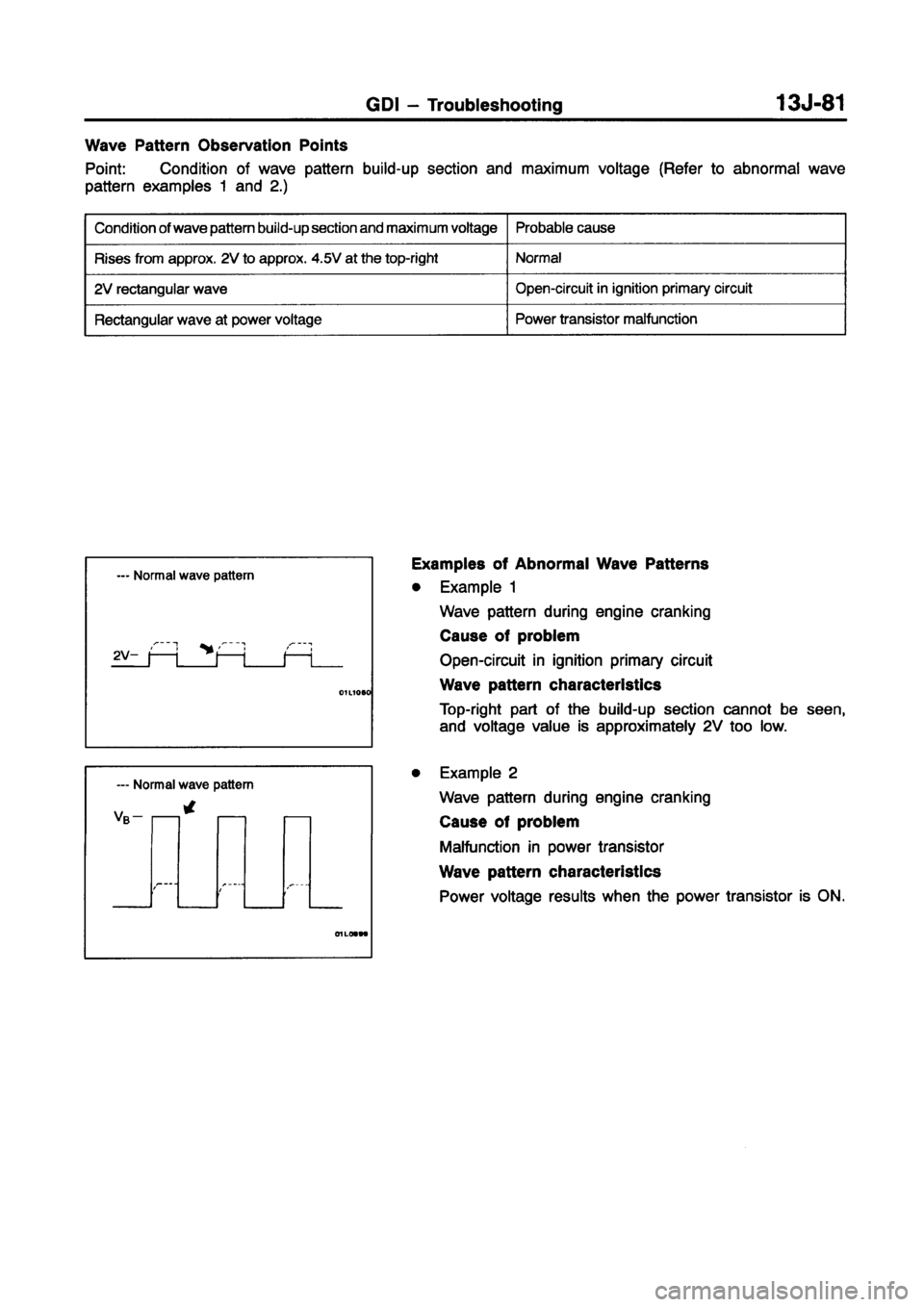 MITSUBISHI CARISMA 1998  Workshop Manual 