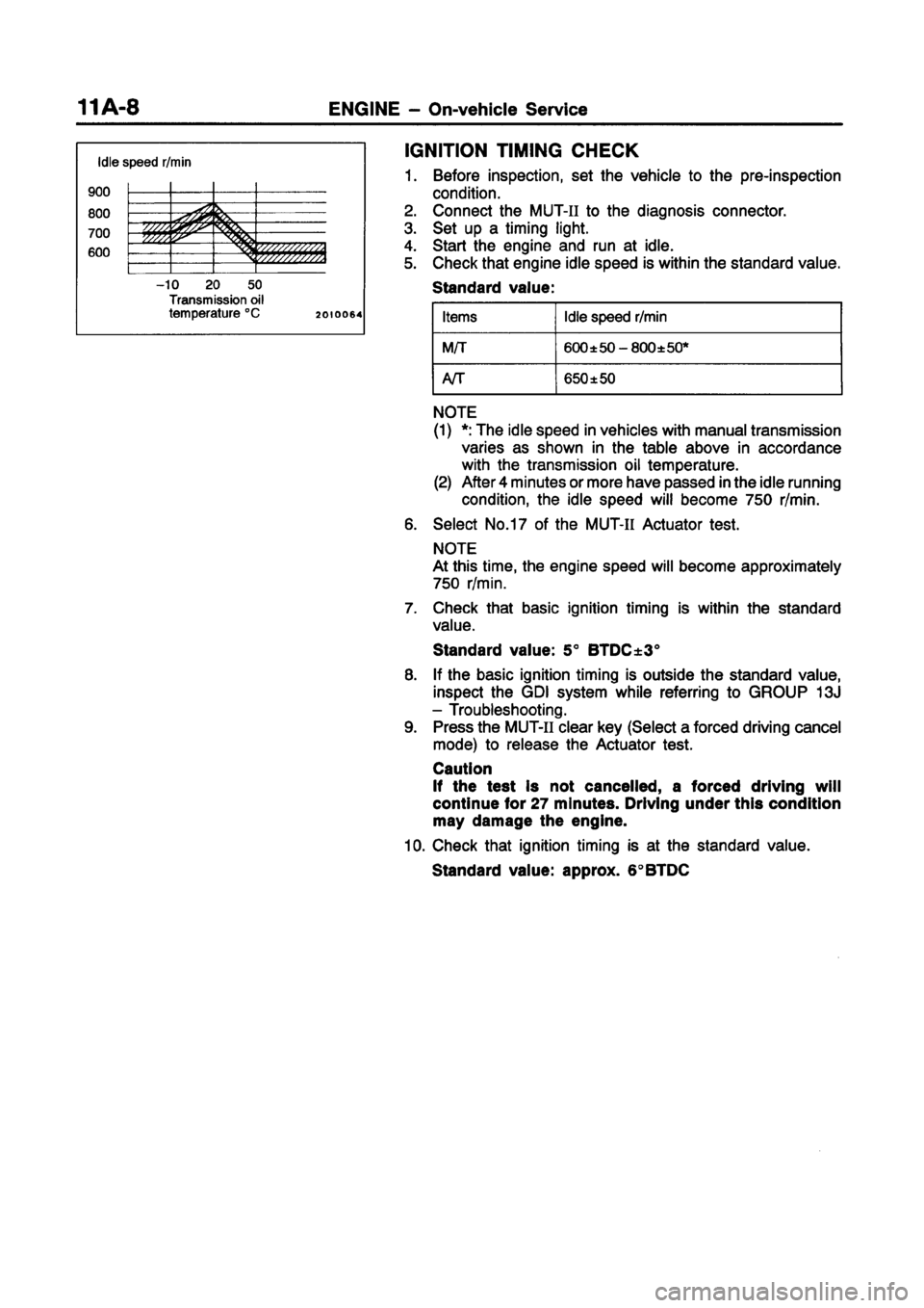 MITSUBISHI CARISMA 1998  Workshop Manual 