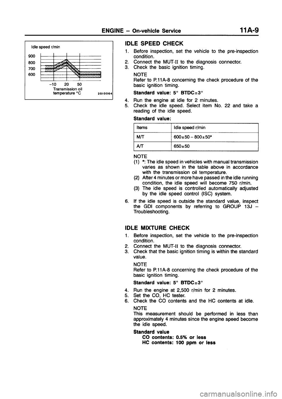 MITSUBISHI CARISMA 1998  Workshop Manual 