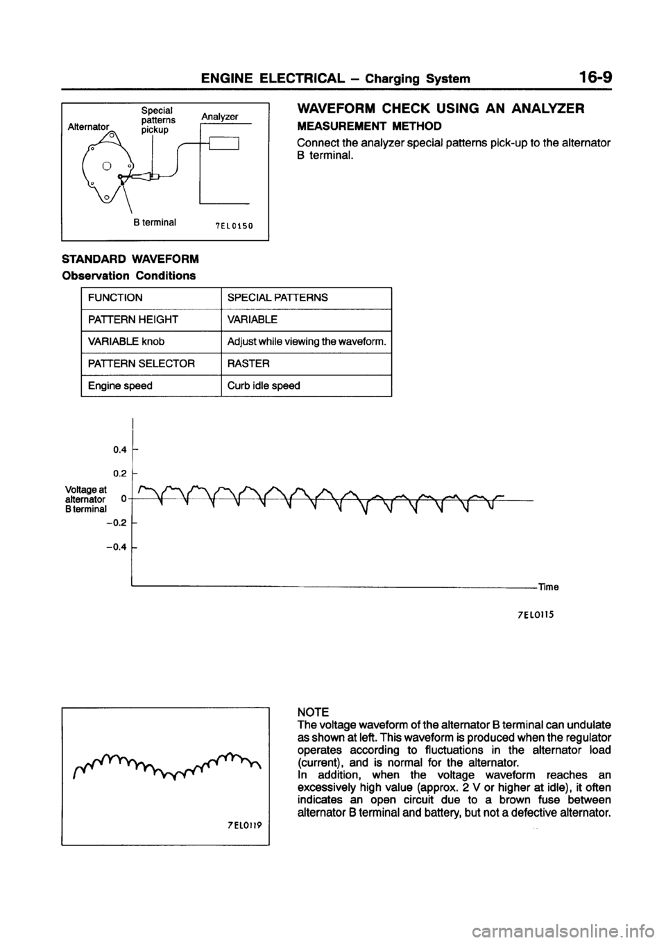 MITSUBISHI CARISMA 1998  Workshop Manual 