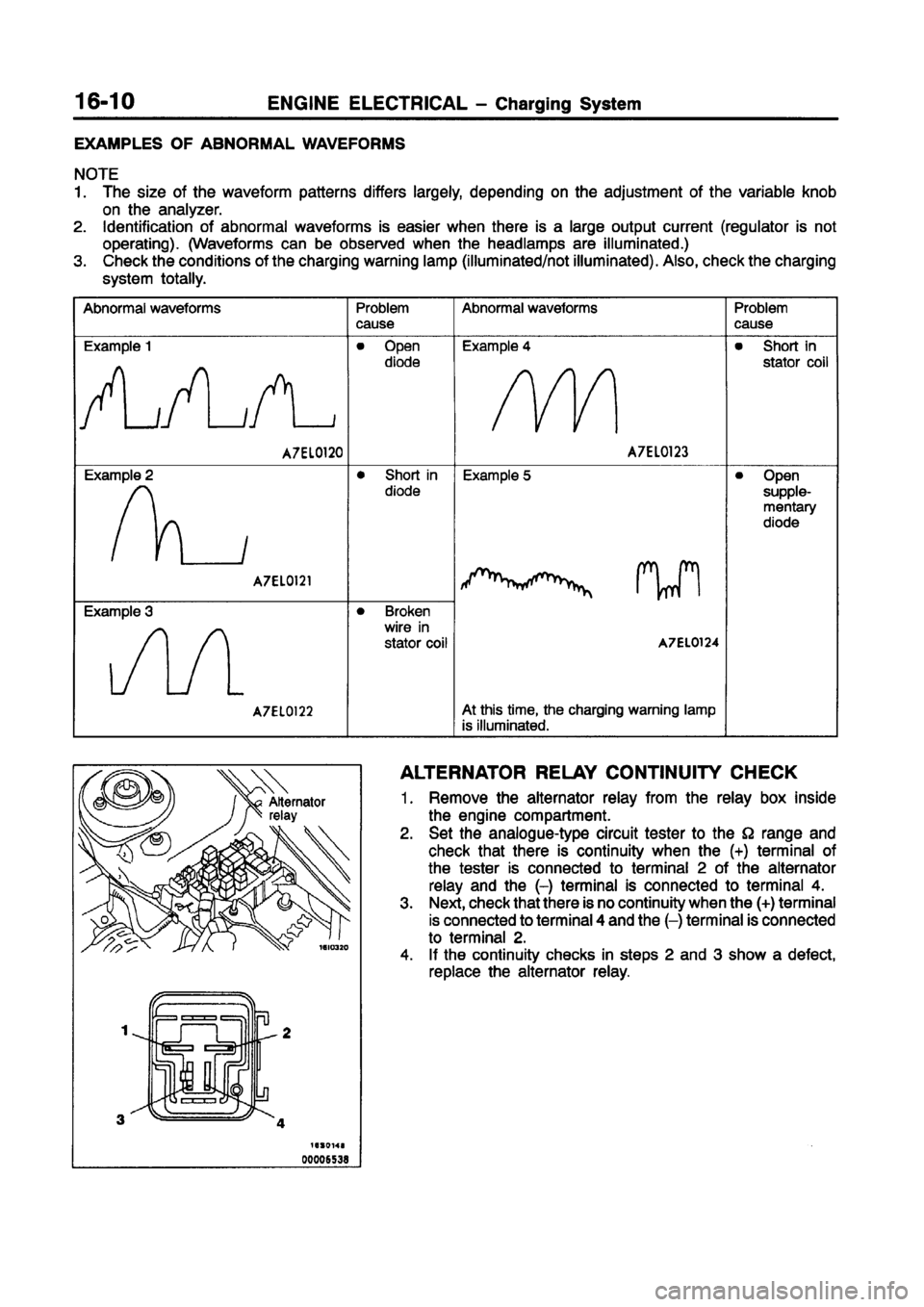 MITSUBISHI CARISMA 1998  Workshop Manual 