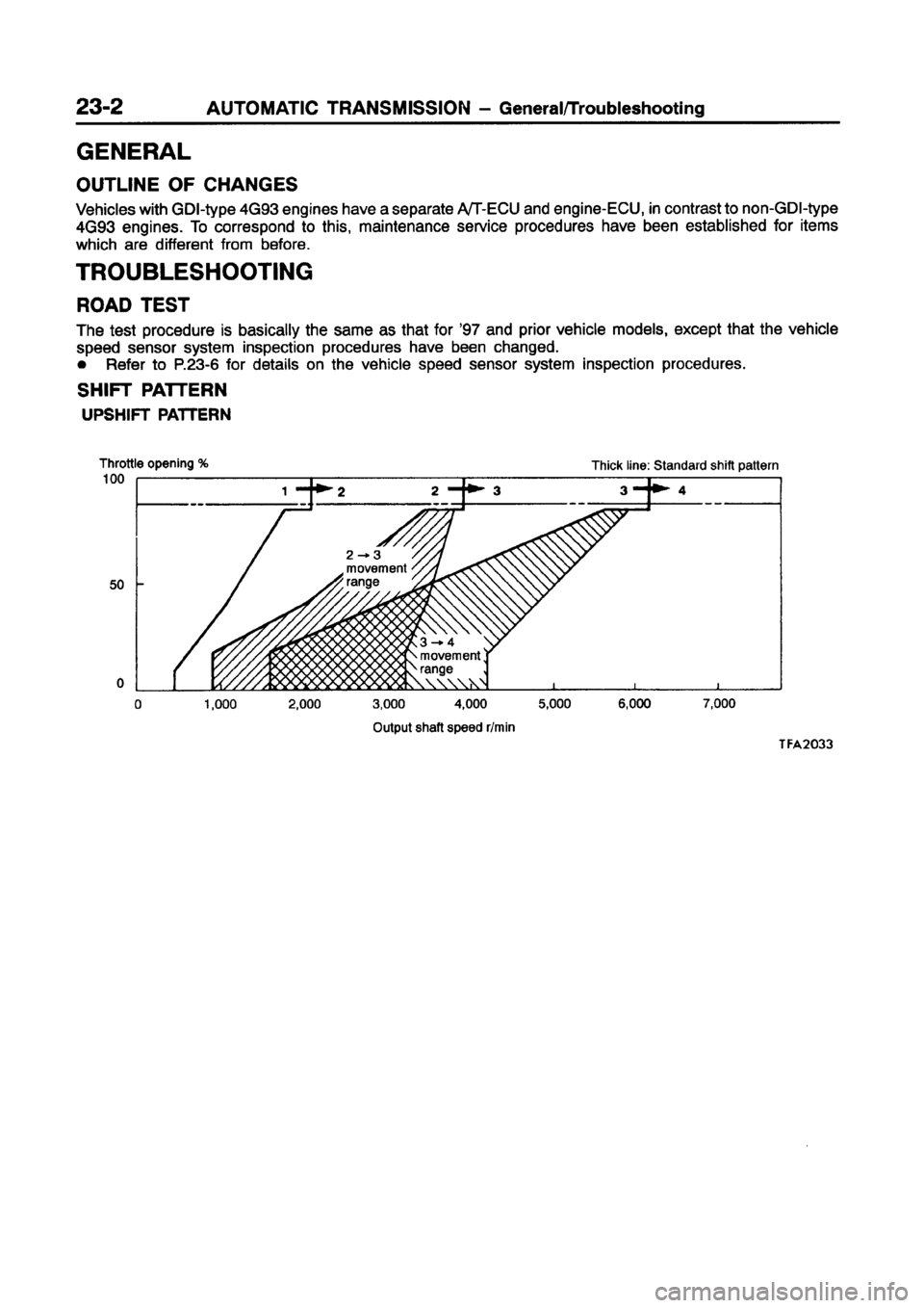 MITSUBISHI CARISMA 1998  Workshop Manual 