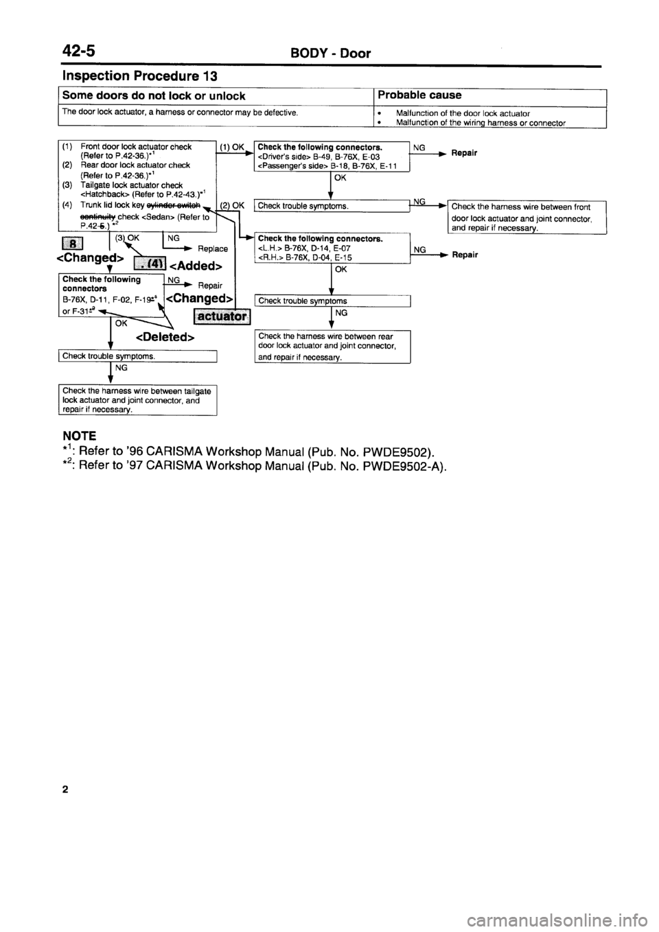 MITSUBISHI CARISMA 1998  Workshop Manual 