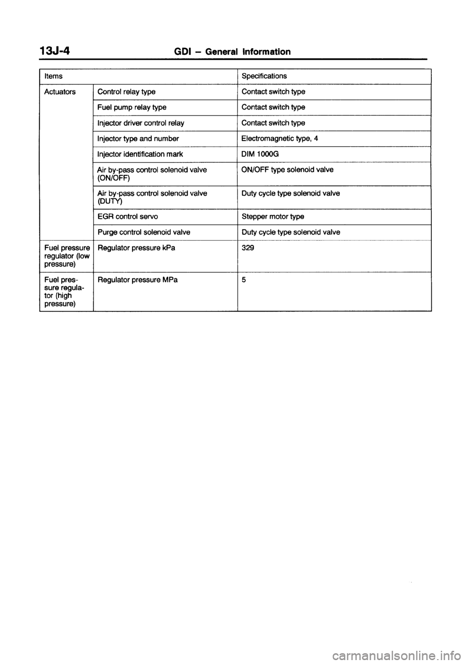MITSUBISHI CARISMA 1998  Workshop Manual 
