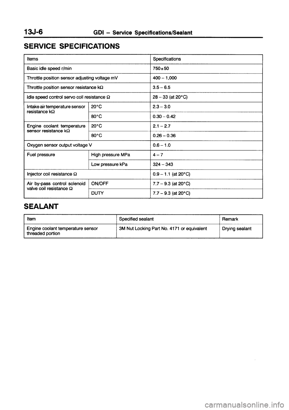 MITSUBISHI CARISMA 1998  Workshop Manual 
