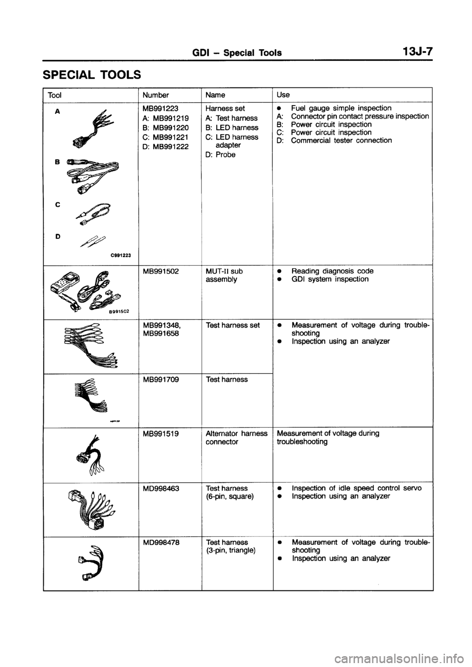 MITSUBISHI CARISMA 1998  Workshop Manual 