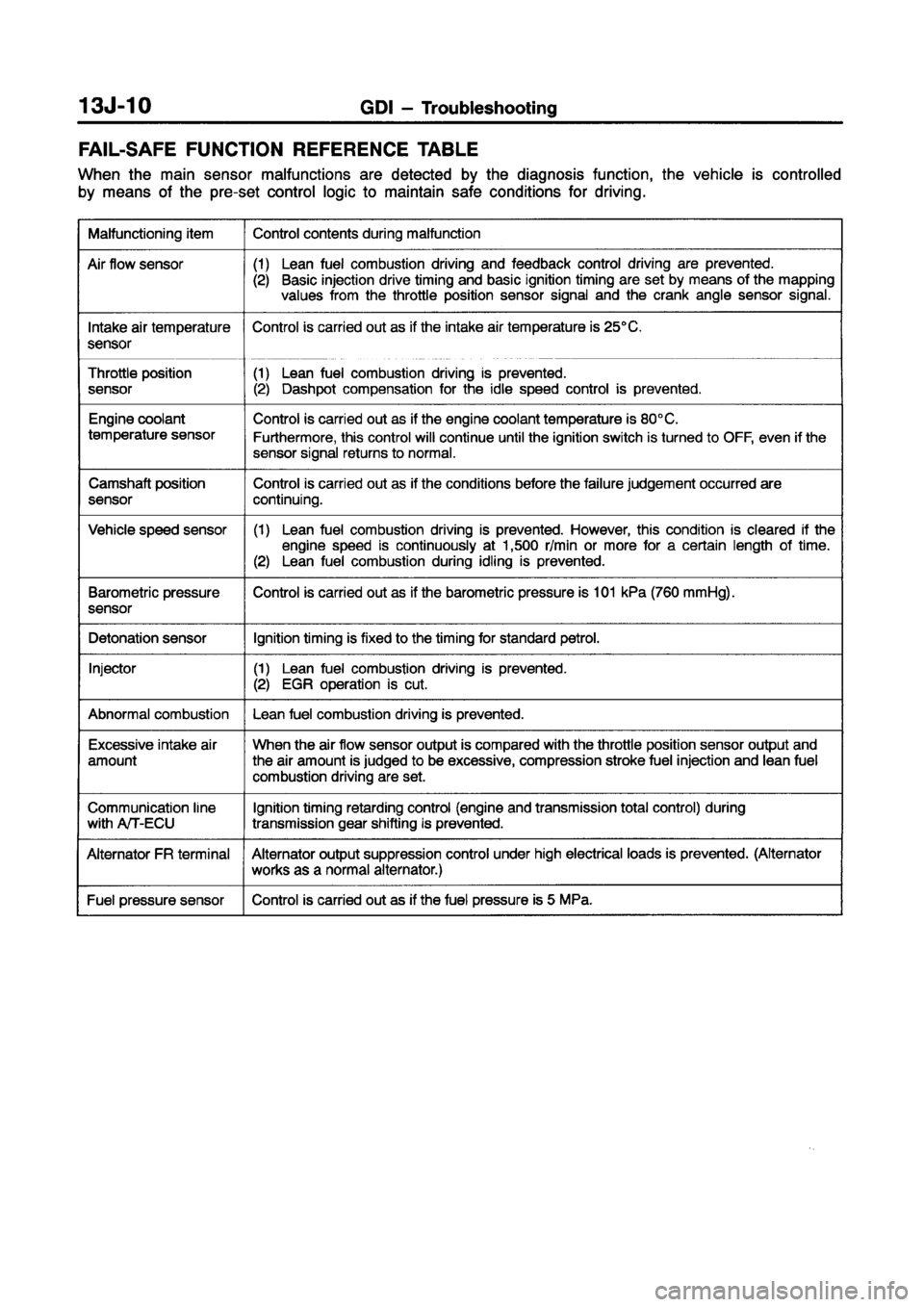 MITSUBISHI CARISMA 1998  Workshop Manual 